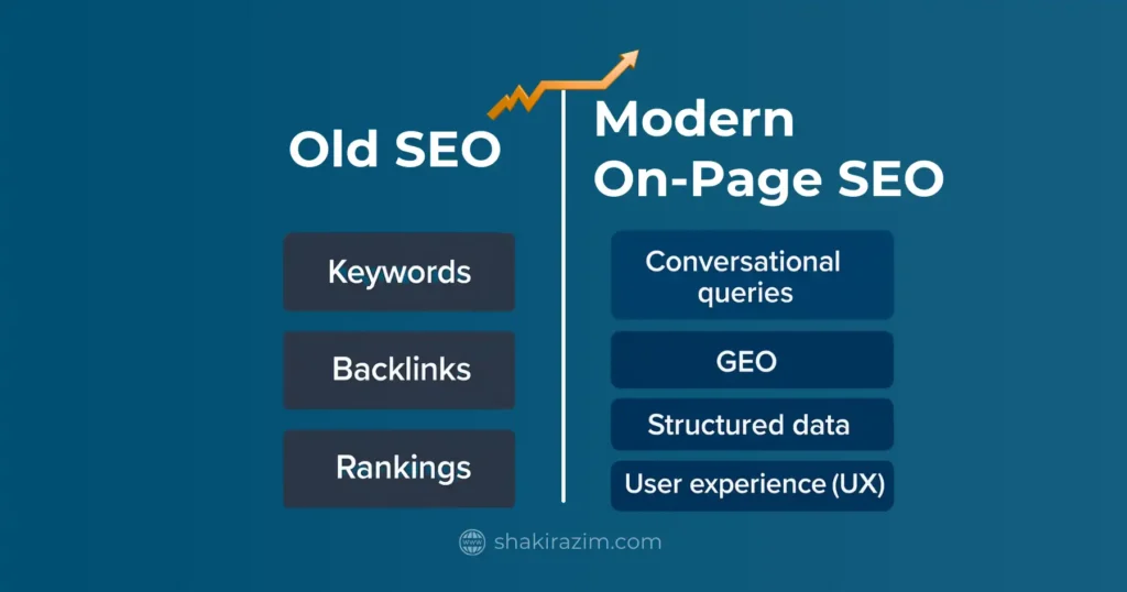 Comparison infographic of old SEO methods versus modern on-page SEO strategies.