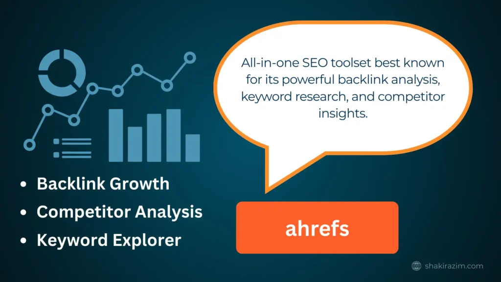 Ahrefs SEO tool showing backlinks, referring domains, and keyword analysis
