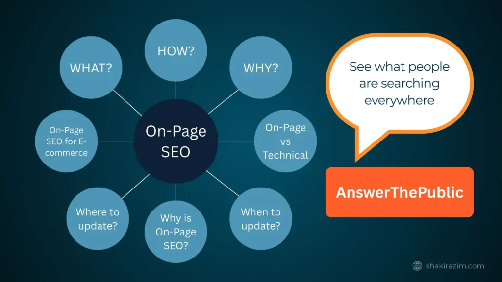 AnswerThePublic content idea visualization with question clusters