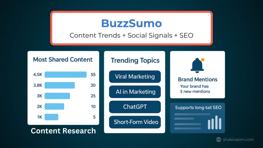 BuzzSumo tool showing trending topics, most shared content, and brand mentions
