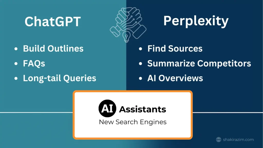 ChatGPT and Perplexity used for SEO research, outlines, and fact-checking