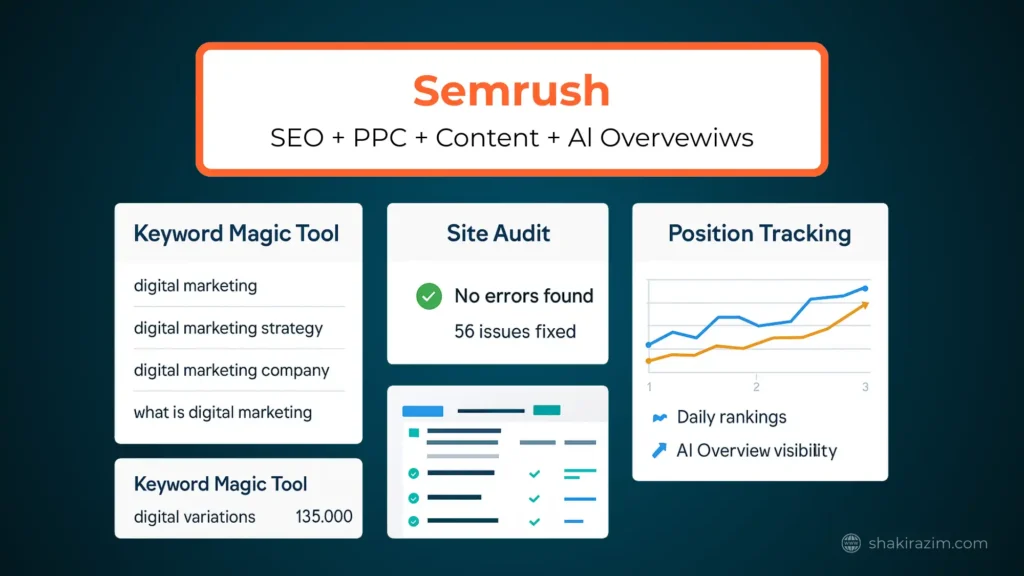 Semrush SEO and PPC (pay-per-click) dashboard showing keyword research and position tracking
