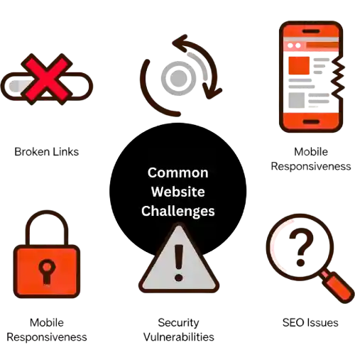 Common Website Challenges