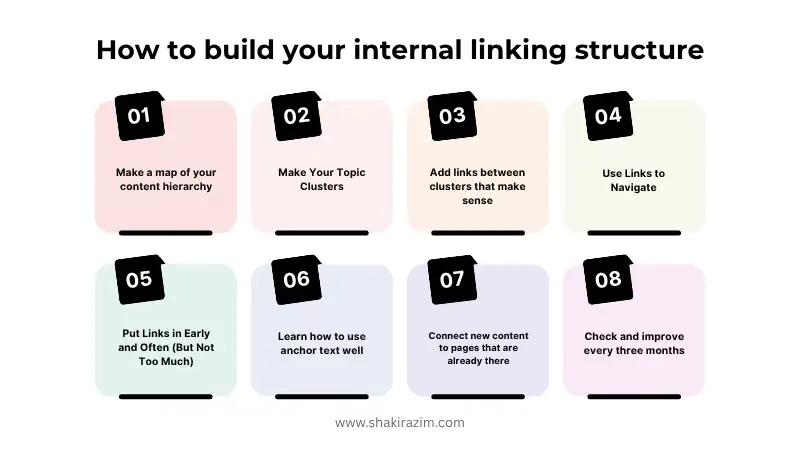 8-step process for building internal linking structure including hierarchy mapping, topic clusters, contextual linking, and optimization