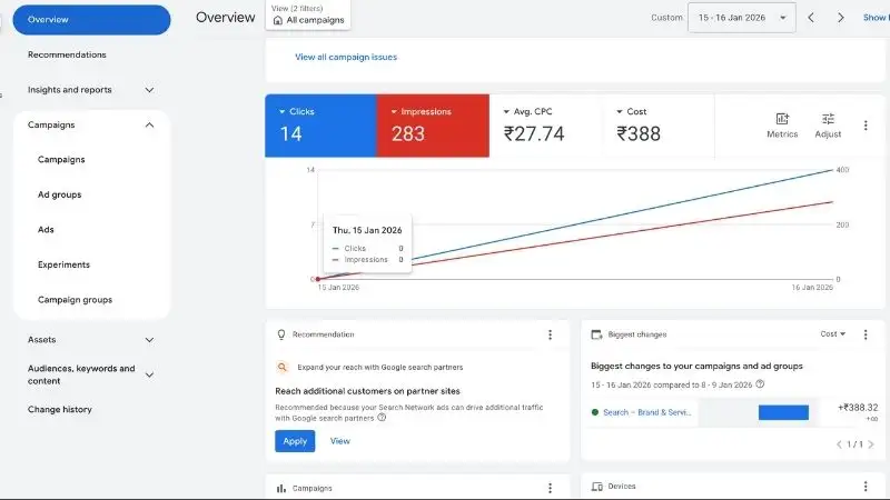 Google Ads campaigns dashboard showing clicks impressions average CPC and total cost for SEO services test campaign