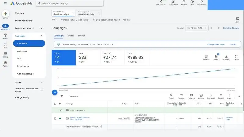 Google Ads overview chart showing growth of clicks and impressions for a small SEO services campaign
